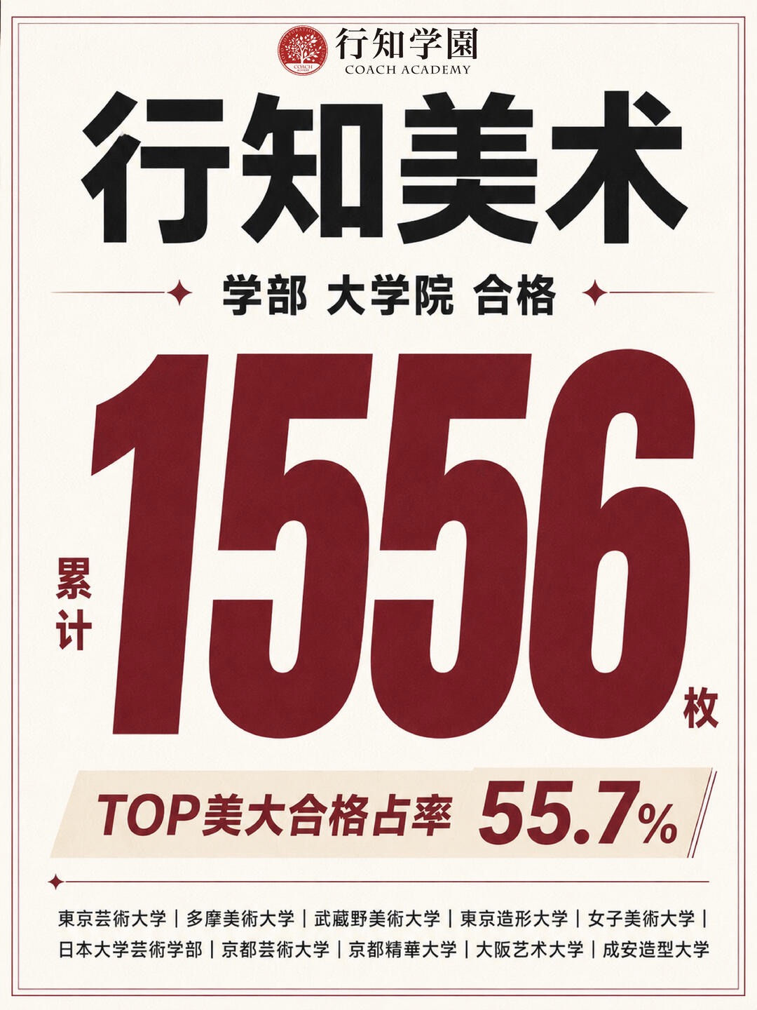 🎊現在までに、 行知美術の学部・大学院の合格実績は累計 1556件 に達しました。